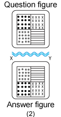 Non verbal reasoning, water images practice questions with detailed solutions, water images question and answers with explanations, Non-verbal series, water images tips and tricks, practice tests for competitive exams, Free water images practice questions